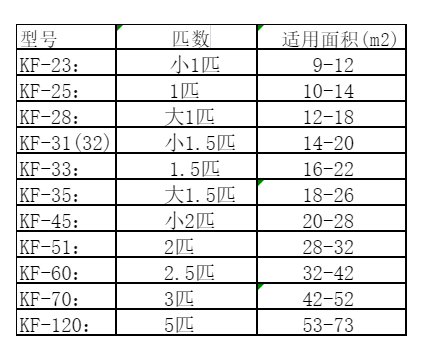 高县空调维修